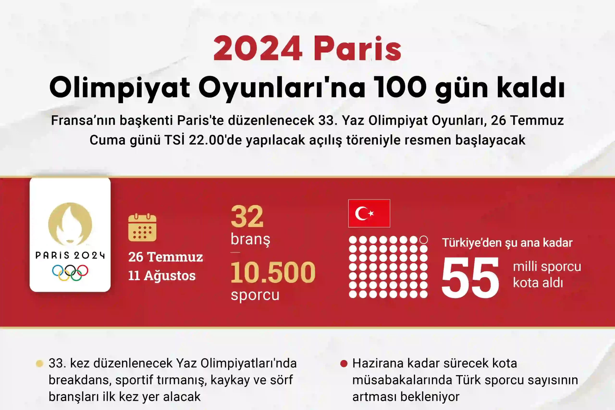 Paris 2024 Olimpiyat Oyunları'na 100 gün kaldı