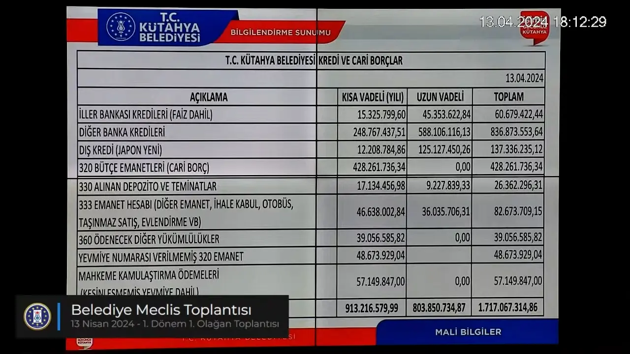 Kütahya Belediyesi borç stoğu açıklandı 