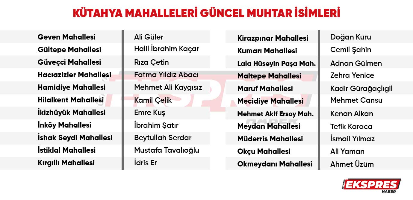 Kütahya’da yeni muhtar listesi belli oldu 