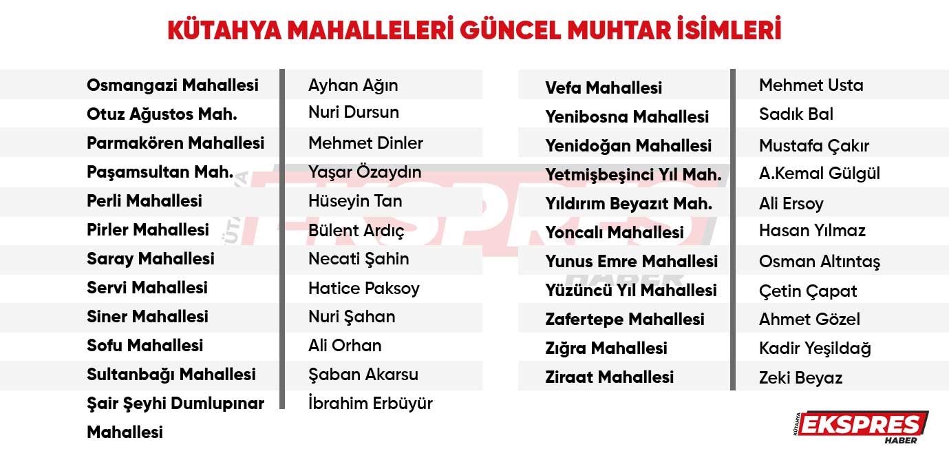 Kütahya’da yeni muhtar listesi belli oldu 