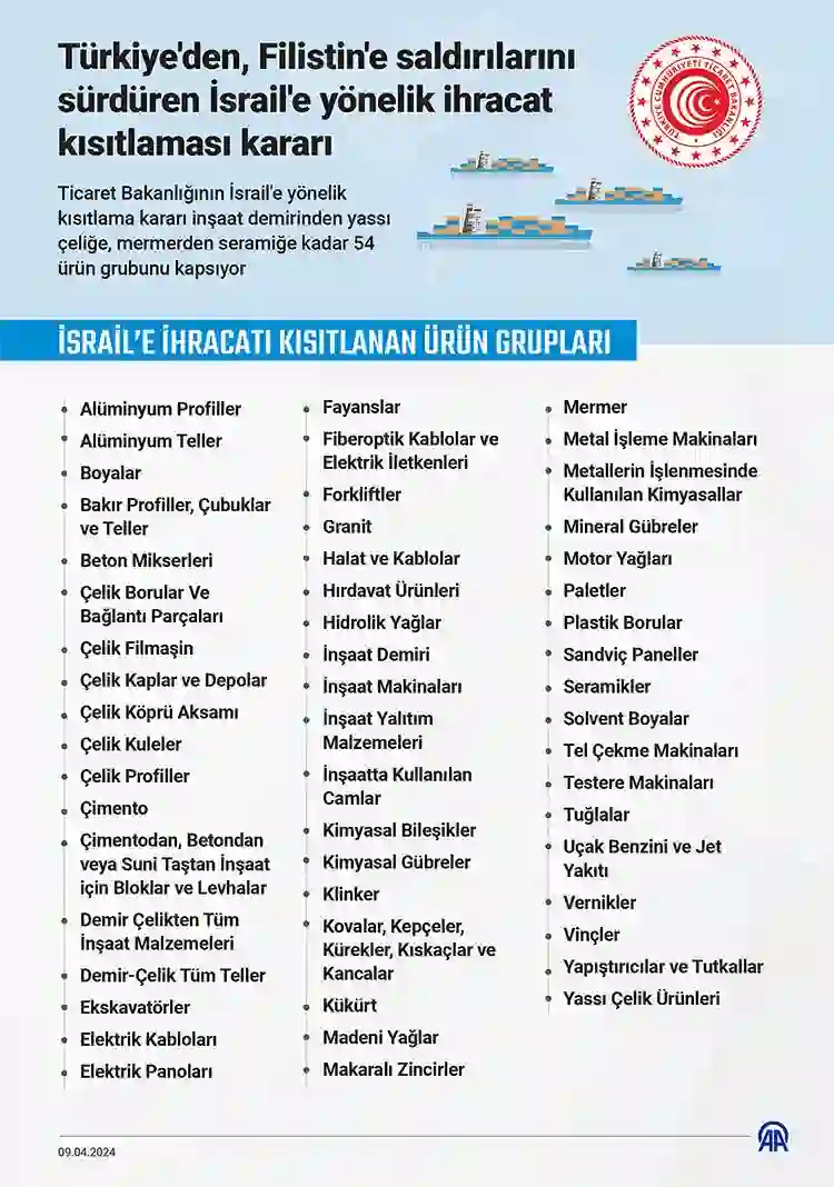 Türkiye’den İsrail’e ürün kısıtlaması geldi