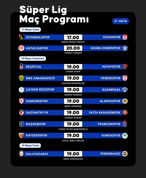 Süper Lig’de 37. haftanın programı