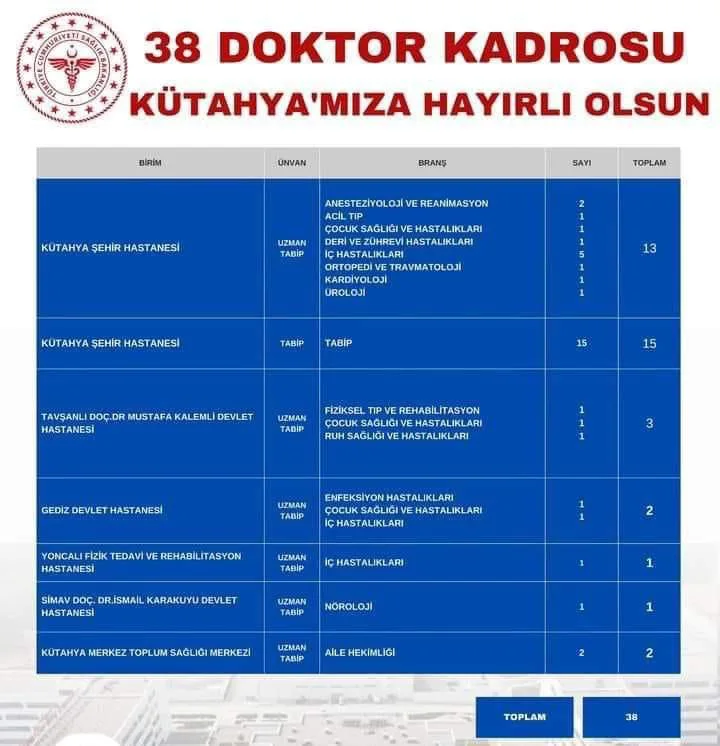 Kütahya’ya atanacak yeni doktor kadroları açıklandı