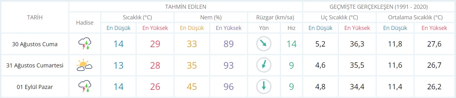 Kütahya’da hafta sonu havalar nasıl olacak