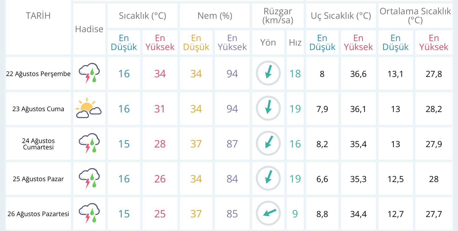 Kütahya hafta sonu serinleyecek