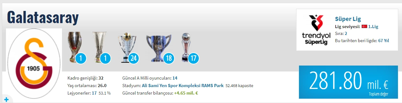 Galatasaray'ın kadro değeri Türk futbolunda rekor kırdı