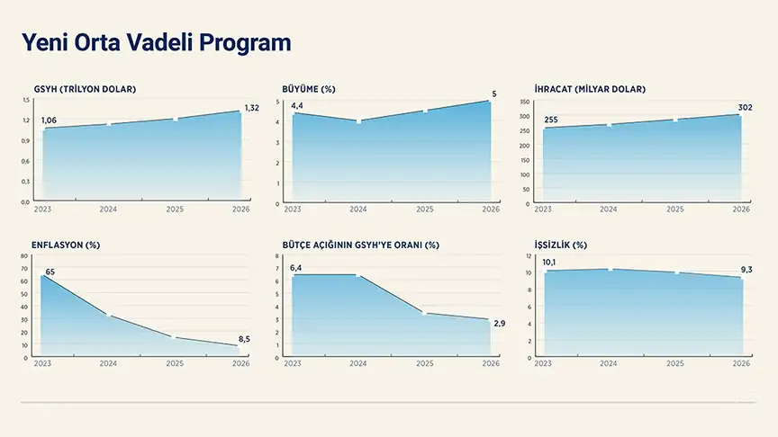 Sosyal güvenlik sistemi esnek hale gelecek