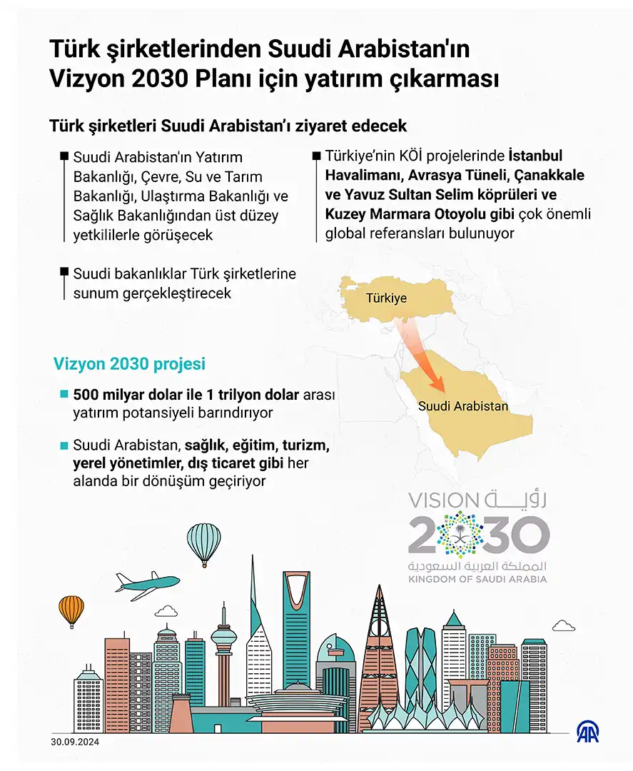 Türk Şirketlerinden Suudi Arabistan’a yatırım planı