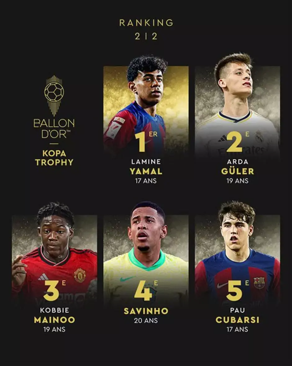 Arda Güler, yılın en iyi ikinci genç oyuncusu oldu