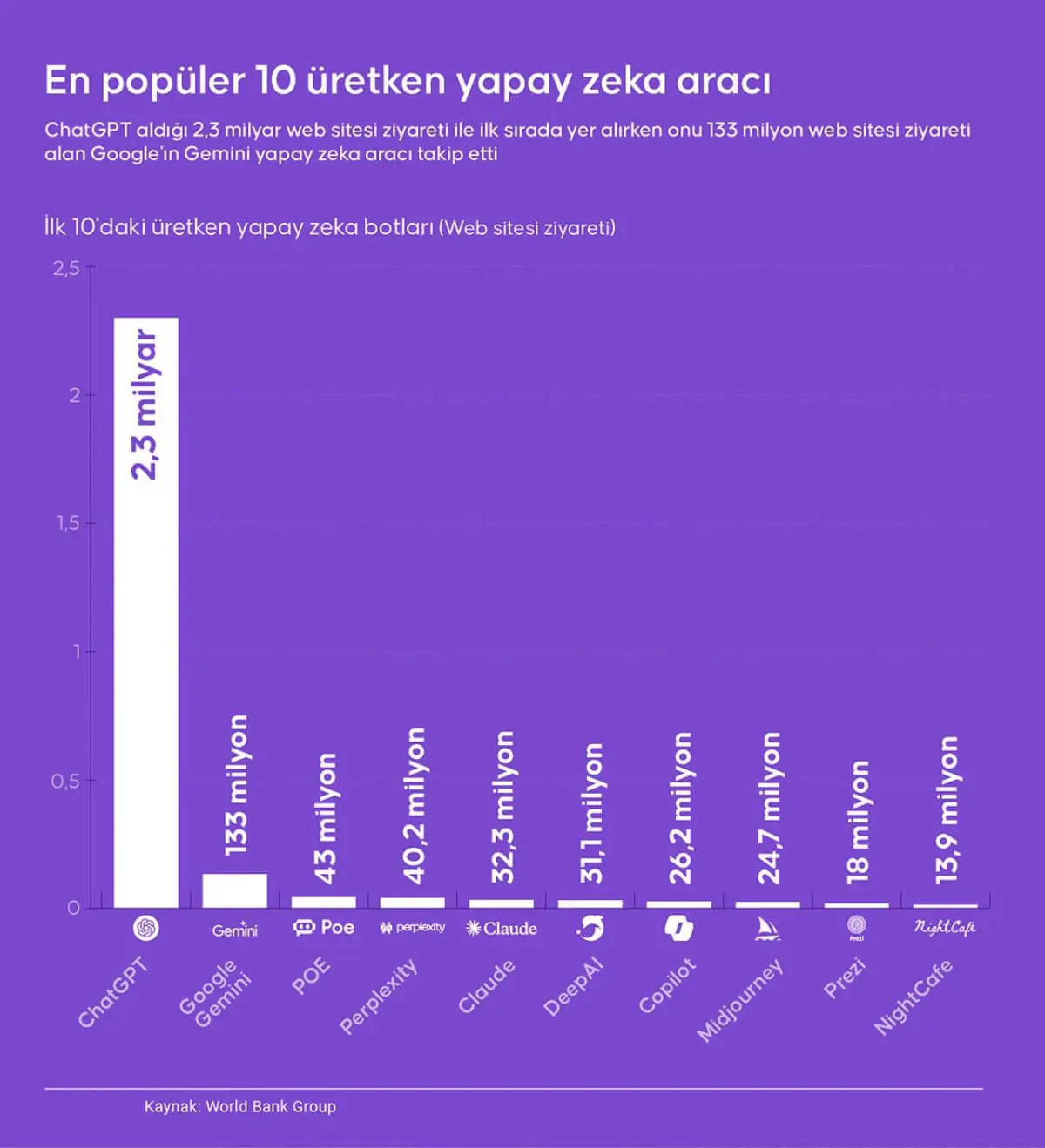 En faydalı ve en çok kullanılan yapay zeka programları