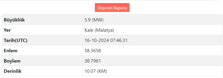 Malatya'da korkutan deprem