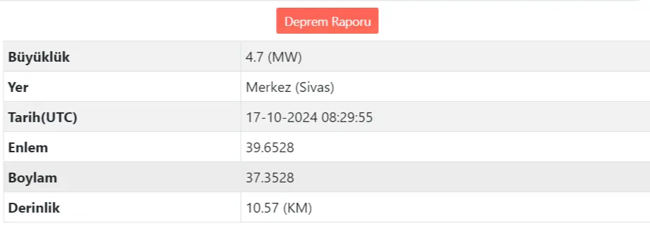 Son Dakika! Sivas'ta deprem oldu