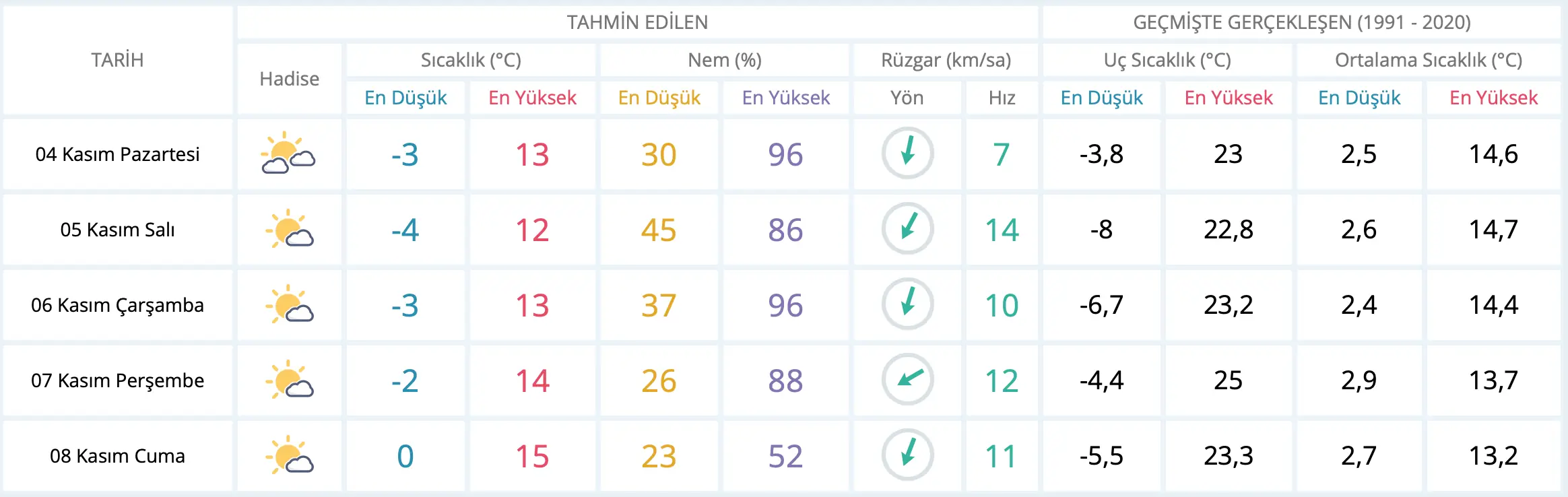 Kütahya’da havalar yeni haftada nasıl olacak?